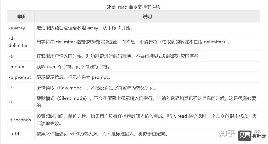 shell移动文件命令