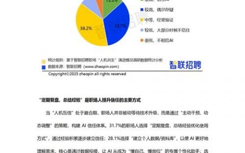 智联招聘工作描述信息真实可靠吗？