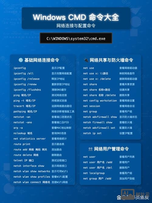 win 网络命令大全