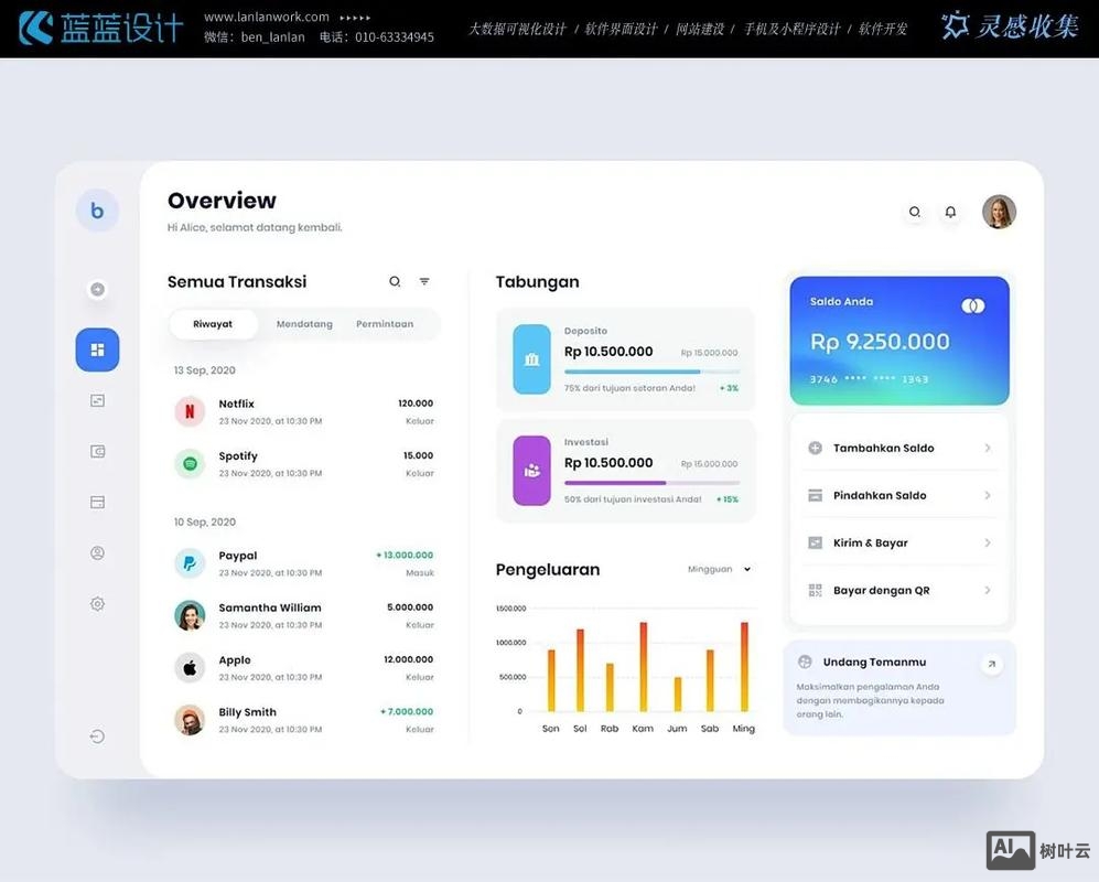 网页ui案例如何分析