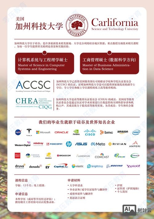 美国比较大的招聘网站