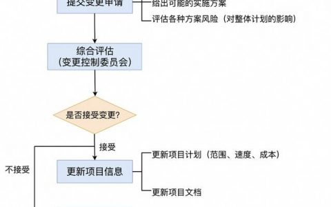 网站建设如何敏捷落地？
