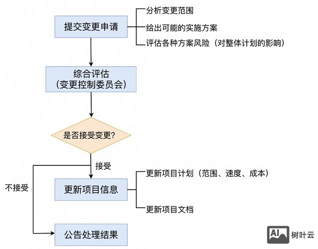 网站建设项目如何敏捷