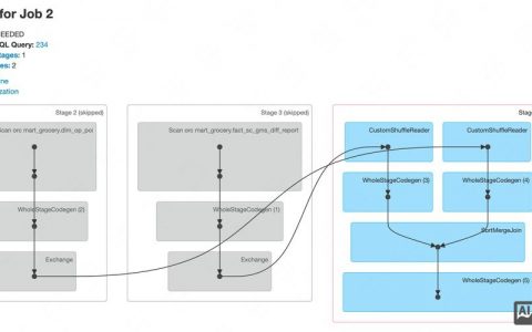 Spark执行命令有哪些？