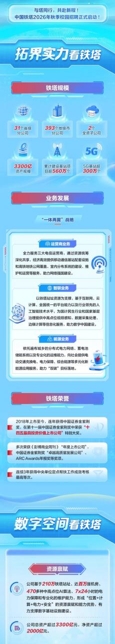 广西南宁铁塔公司招聘