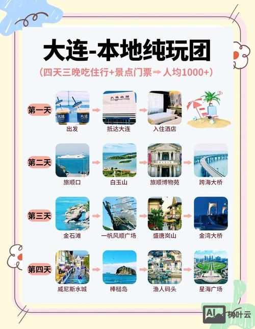 如何选择大连网站建设