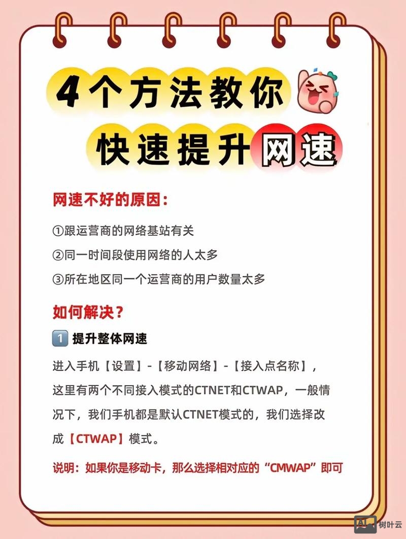 如何提高你的网络排名