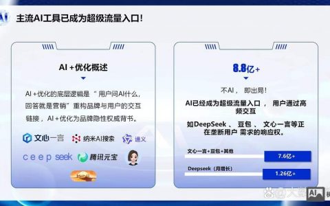 如何有效提高网络排名？