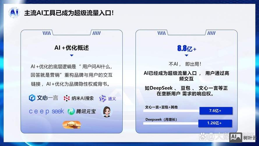 如何提高你的网络排名