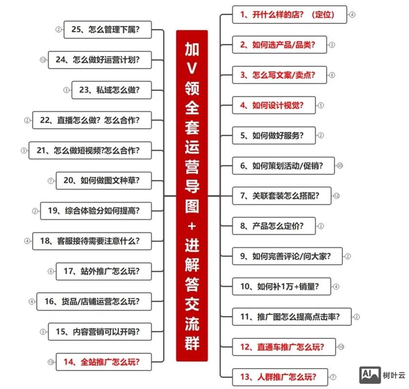 如何在淘宝上建平台