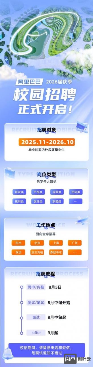 阿里安全实验室 招聘