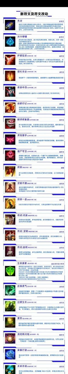 英雄联盟宏命令