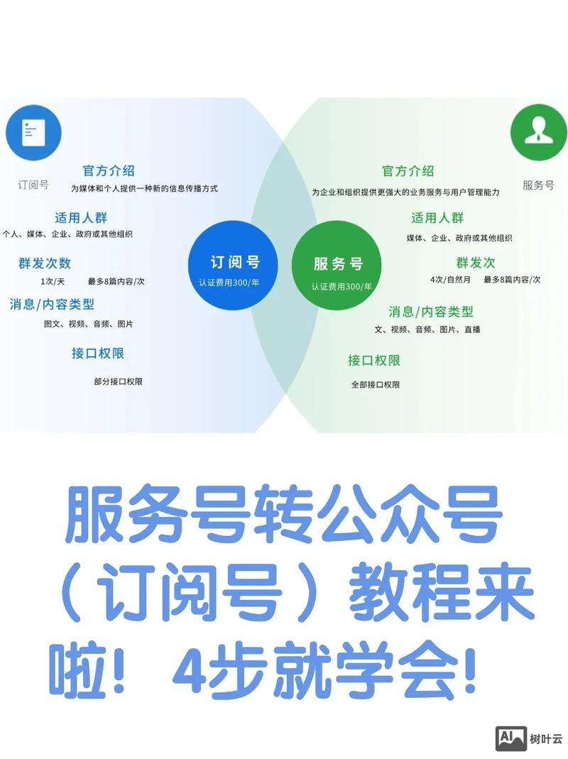公众号网页如何制作教程