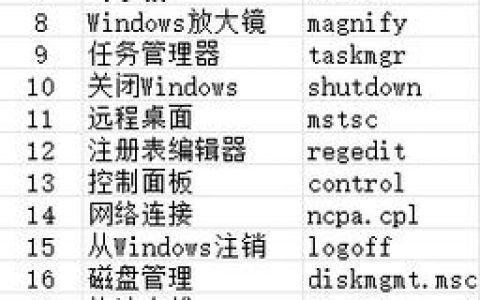 Dos关闭文件命令有哪些？