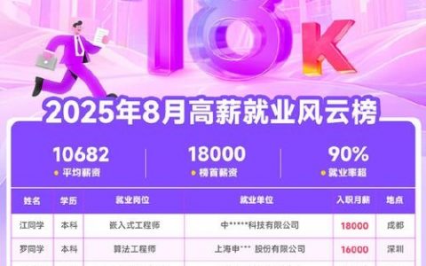 华清远见嵌入式招聘，具体岗位和要求是什么？