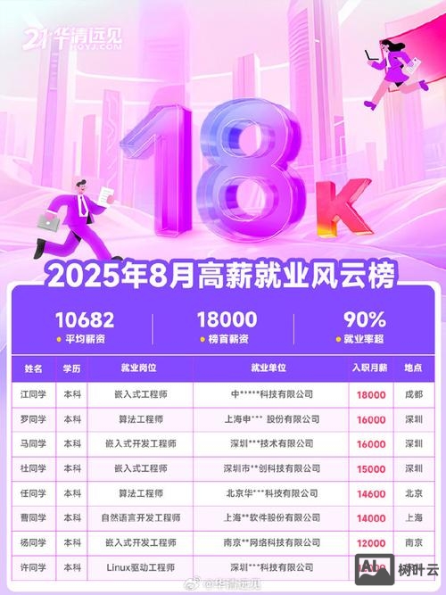 华清远见嵌入式招聘