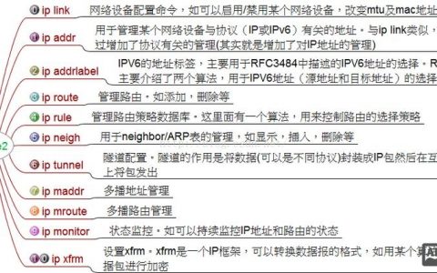 iproute2命令有哪些常用功能及使用场景?