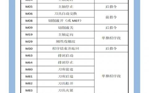 JVM命令行有哪些常用参数？