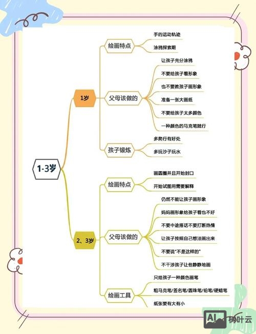 少儿美术培训如何不幼稚