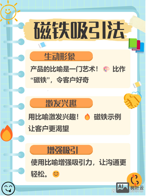 如何成就客户关键词