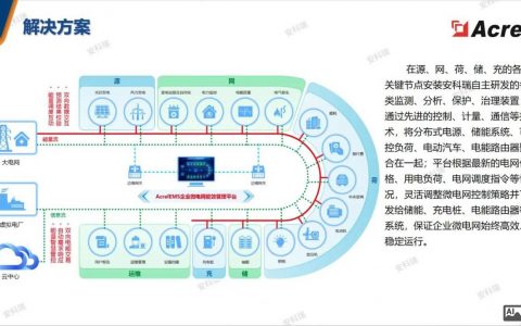 小公司网络管理，从何高效入手？
