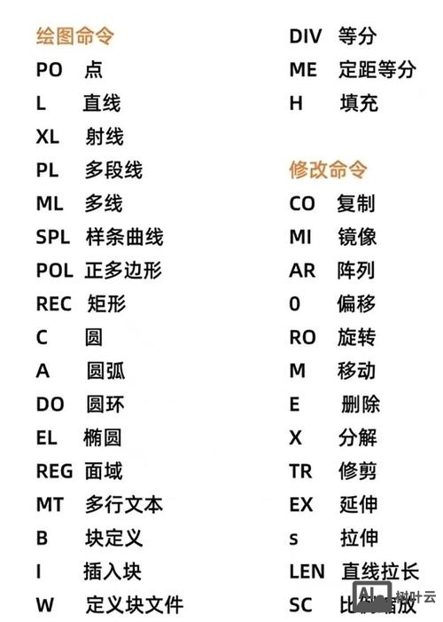 绘图什么是命令