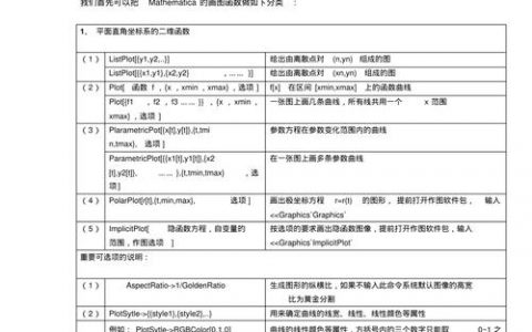 命令在绘图中的作用是什么？