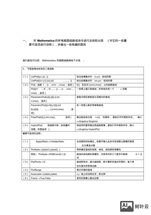 绘图什么是命令
