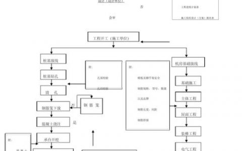 一天真能学会建站?