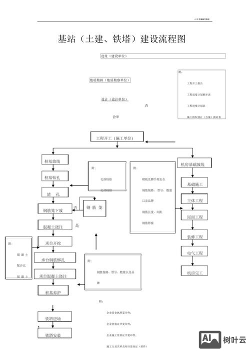 一天学会如何建站