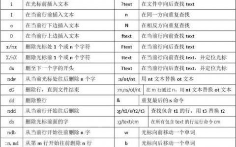 Linux vi 命令替换怎么操作？