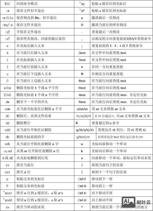 linux vi 命令替换