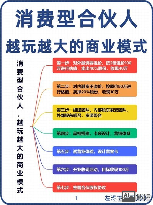 美腾互动送如何赚钱