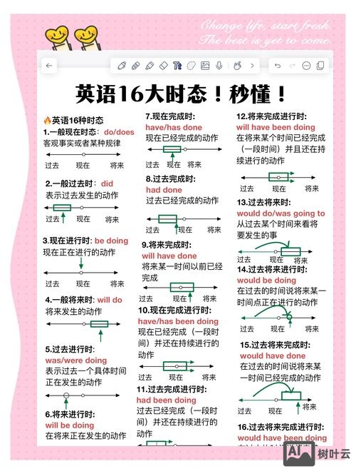 迟到late如何j变ing