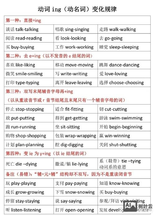 迟到late如何j变ing