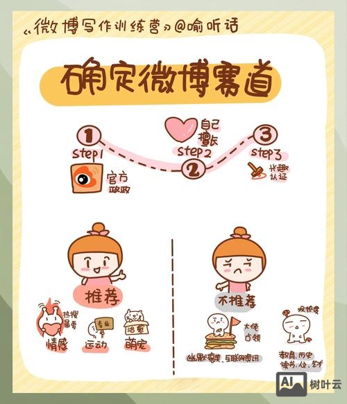 微博如何推广文案范文