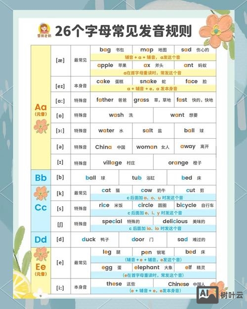 英语单音节如何拼读