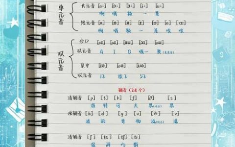 单音节英语单词怎么拼读？