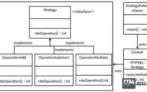 策略与命令模式如何选择？