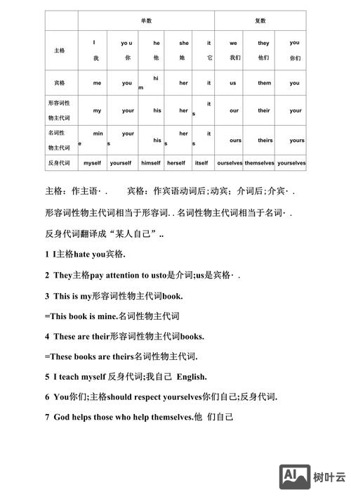 人称代词如何写成被动