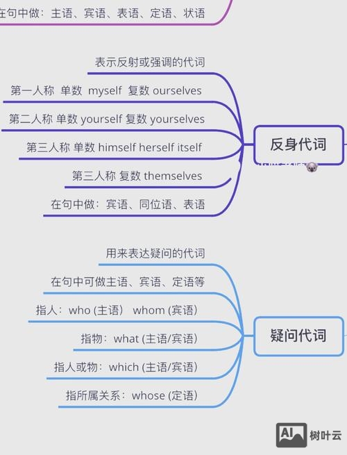 人称代词如何写成被动