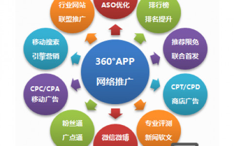 营销页商桥代码怎么加？