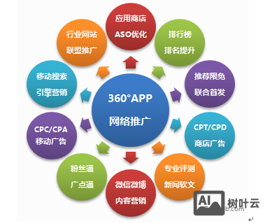 营销页如何添加商桥代码