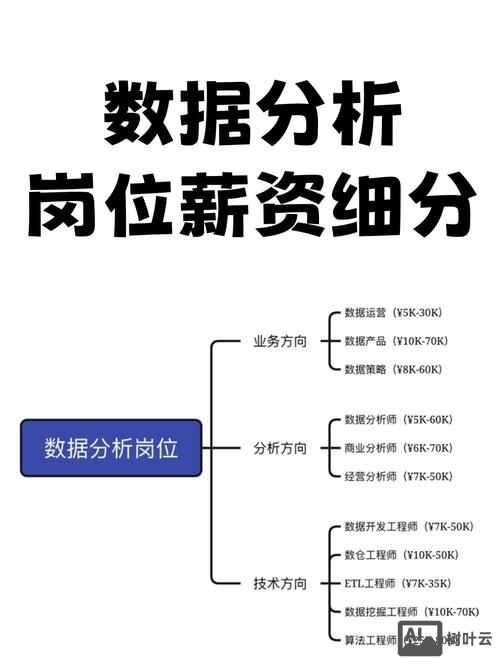 北京大数据分析招聘