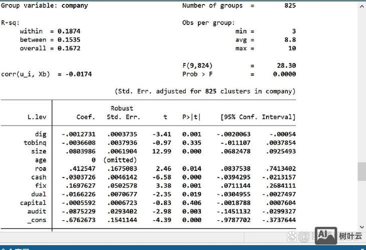 stata随机效应命令