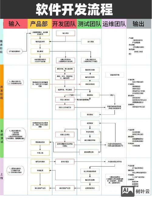 小公司如何开发app