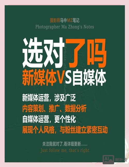 如何与新媒体进行整合