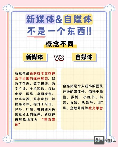 如何与新媒体进行整合