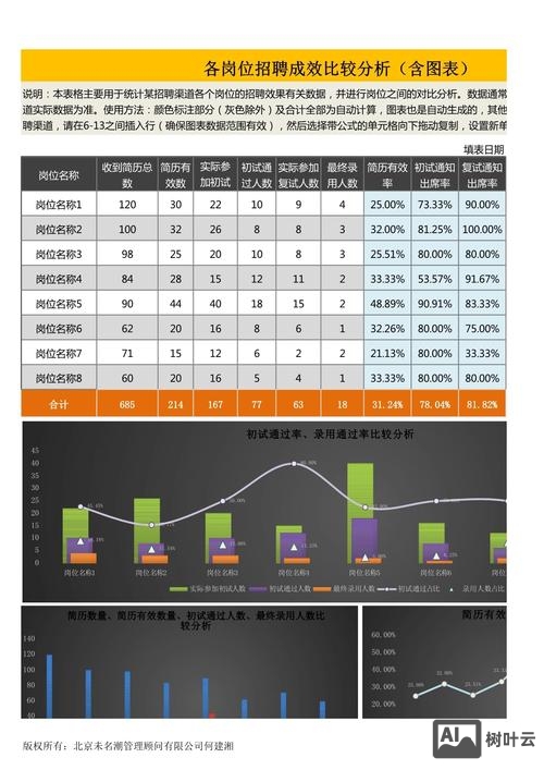 各大招聘网站分析比较