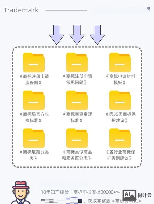 贸易公司如何注册域名